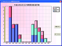 統計機能